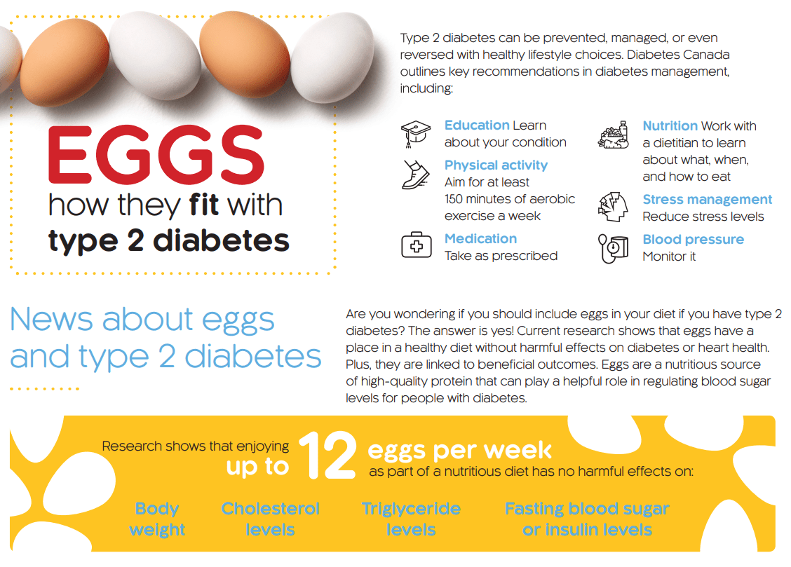 Eggs&Diabetes